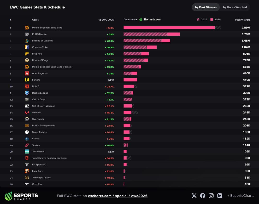 viewership chart